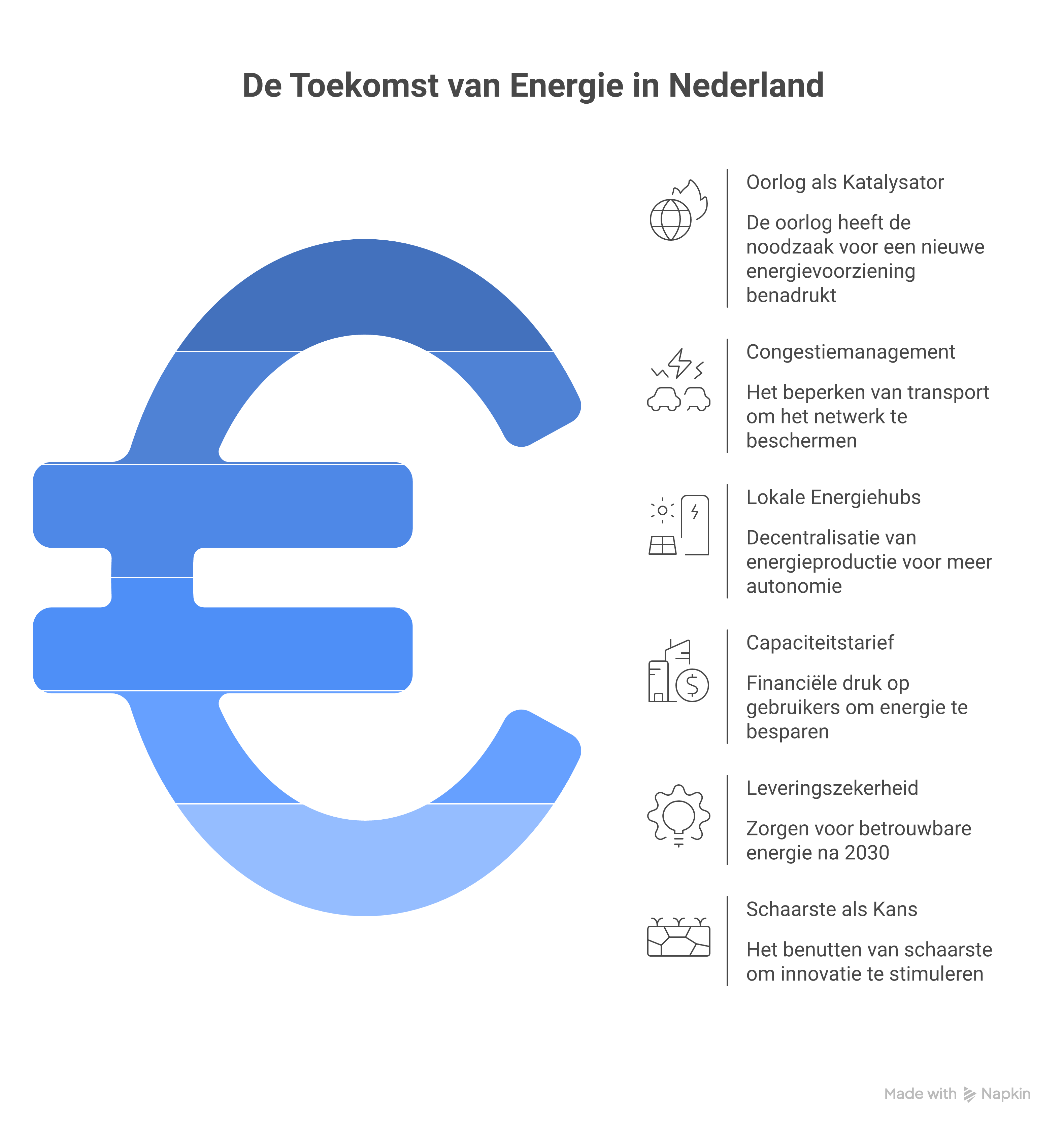 De oorlog als breekijzer: waarom de huidige energievoorziening in Nederland nooit meer hetzelfde wordt