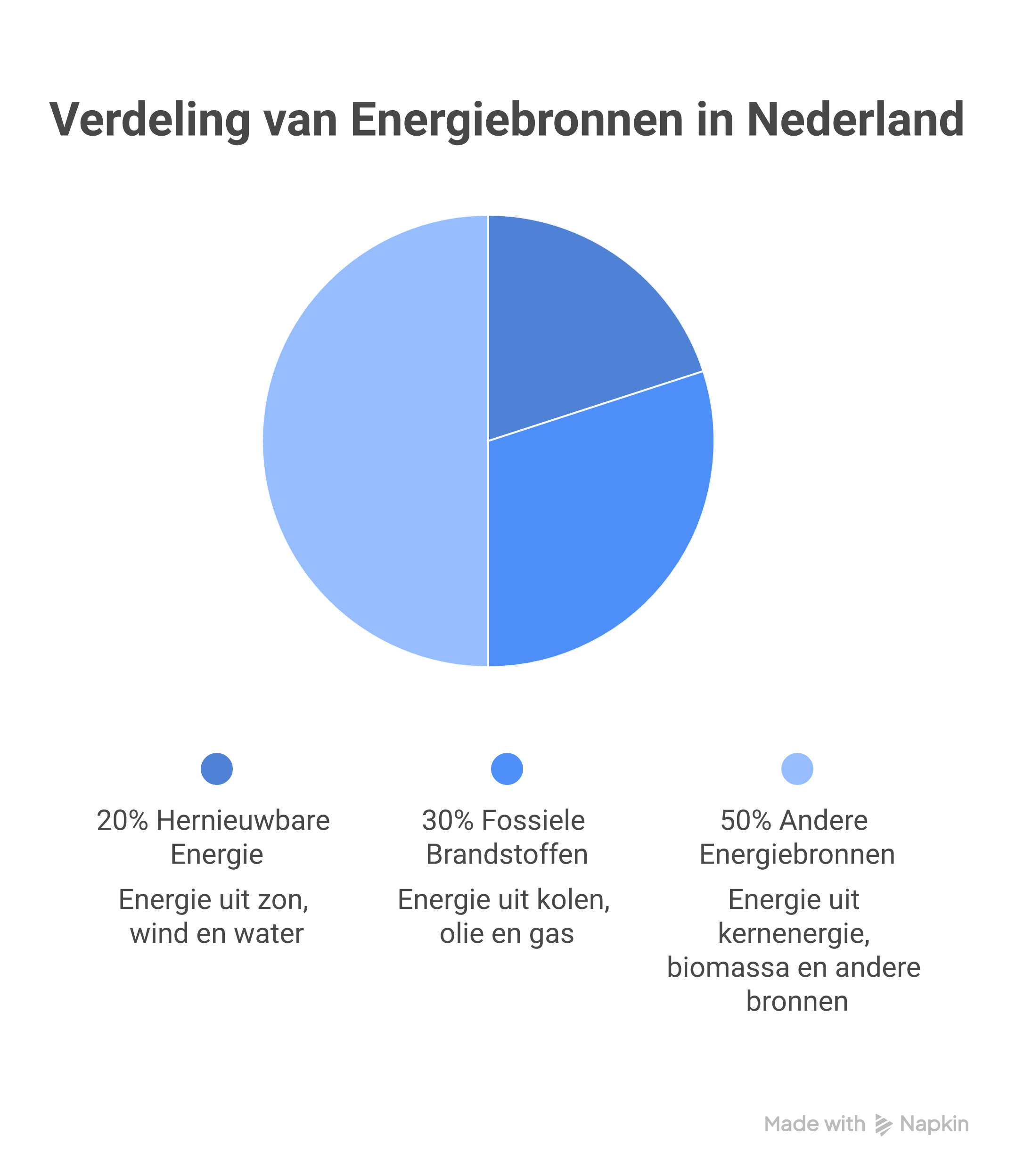 Infographic 2